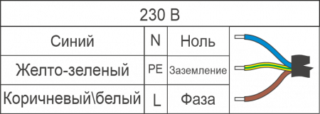 Термоэлектрический охладитель UNISPLIT-300-230-65-00