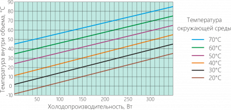 Термоэлектрический охладитель UNISPLIT-300-24-65-00
